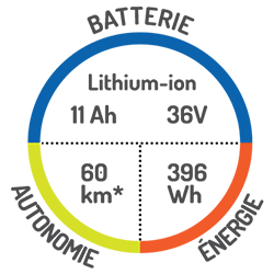 Batterie 40-60km